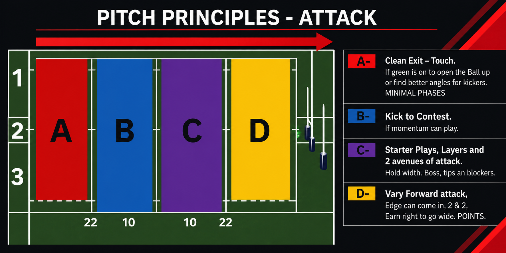Attack field areas pitch diagram preview